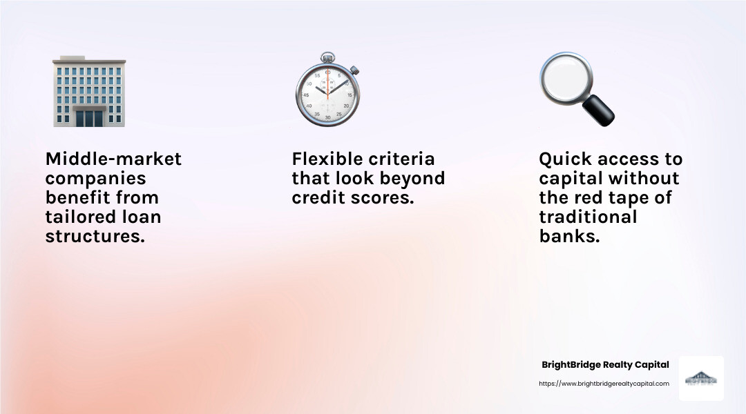 Middle-market companies benefit from direct lending with custom solutions and faster capital access. - Direct lending real estate loans infographic 3_facts_emoji_light-gradient Middle-market companies benefit from direct lending with custom solutions and faster capital access. - Direct lending real estate loans infographic 3_facts_emoji_light-gradient