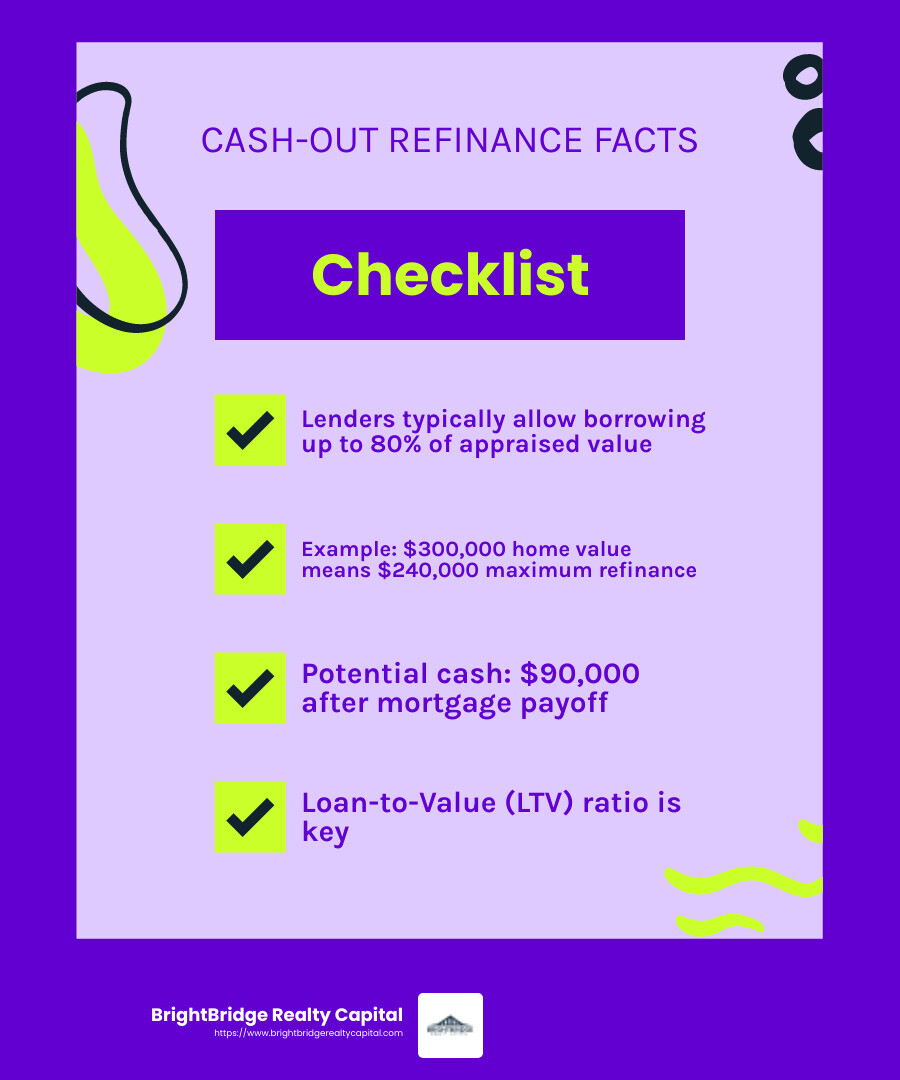 Understanding Loan-to-Value Ratios - real estate cash-out refinance infographic checklist-fun-neon