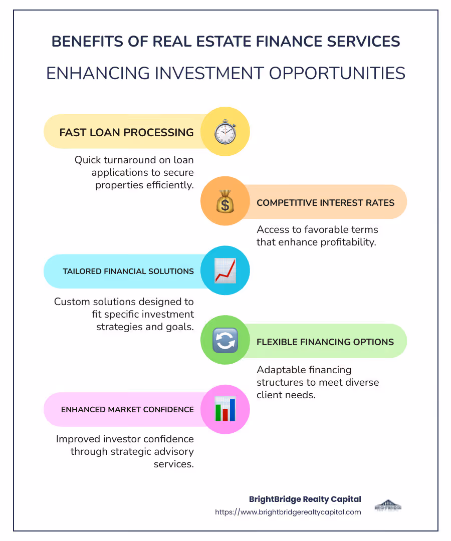 Infographic detailing benefits of real estate finance services, including fast loan processing, competitive interest rates, and custom financial solutions for property investments - Real estate finance services infographic infographic-line-5-steps-colors