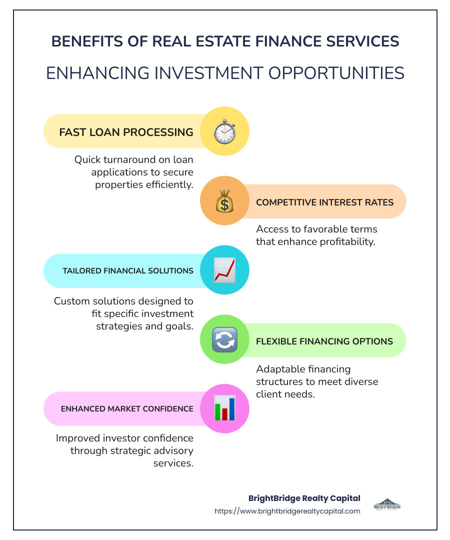 Infographic detailing benefits of real estate finance services, including fast loan processing, competitive interest rates, and custom financial solutions for property investments - Real estate finance services infographic infographic-line-5-steps-colors Infographic detailing benefits of real estate finance services, including fast loan processing, competitive interest rates, and custom financial solutions for property investments - Real estate finance services infographic infographic-line-5-steps-colors