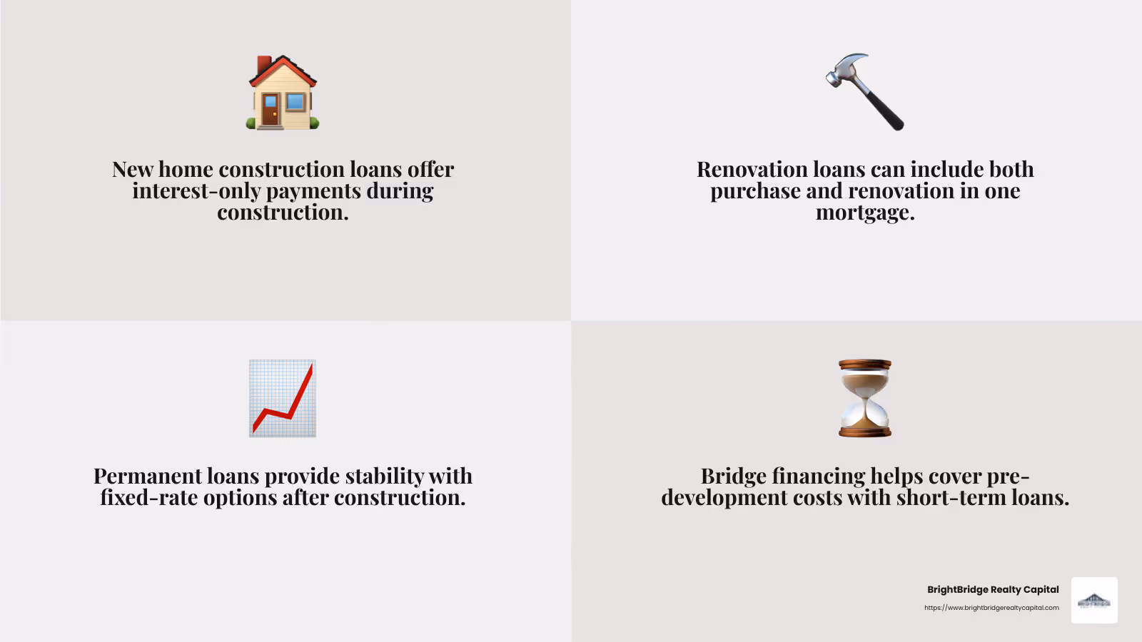Competitive interest rates make construction loans affordable for many homeowners. - affordable construction loans infographic 4_facts_emoji_grey