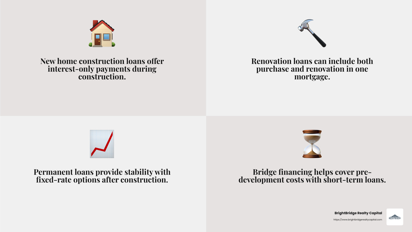 Competitive interest rates make construction loans affordable for many homeowners. - affordable construction loans infographic 4_facts_emoji_grey