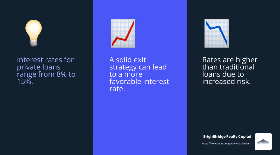 Interest rates comparison - private loans investment property infographic 3_facts_emoji_blue