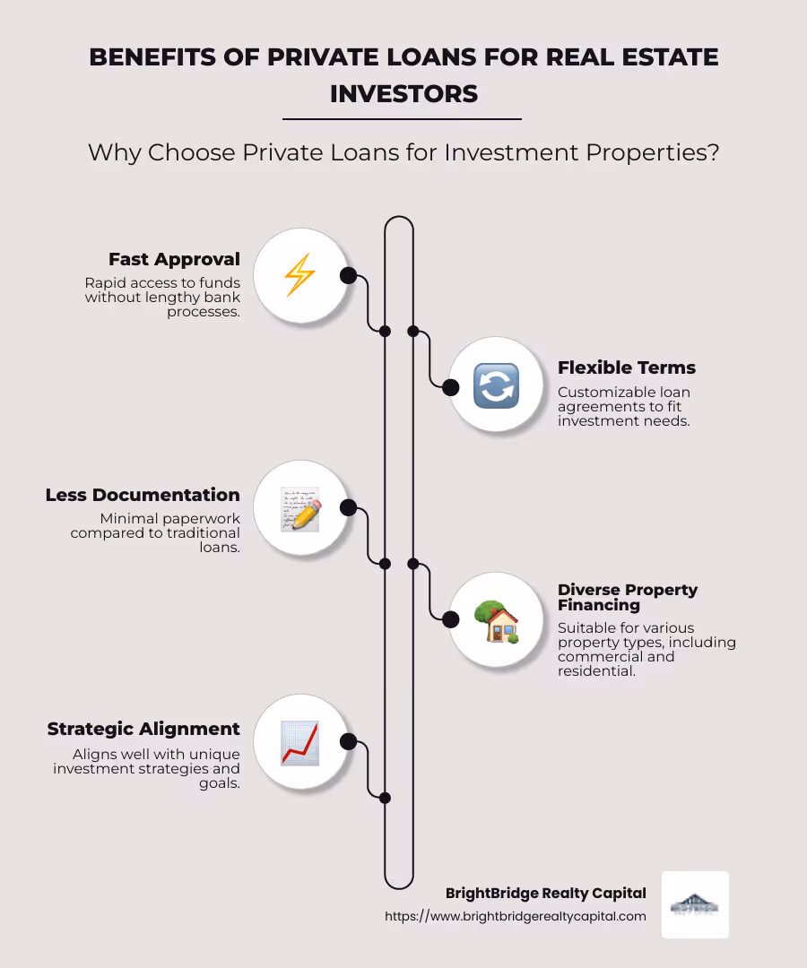 Infographic detailing benefits of private loans for real estate investors - private loans investment property infographic infographic-line-5-steps-neat_beige
