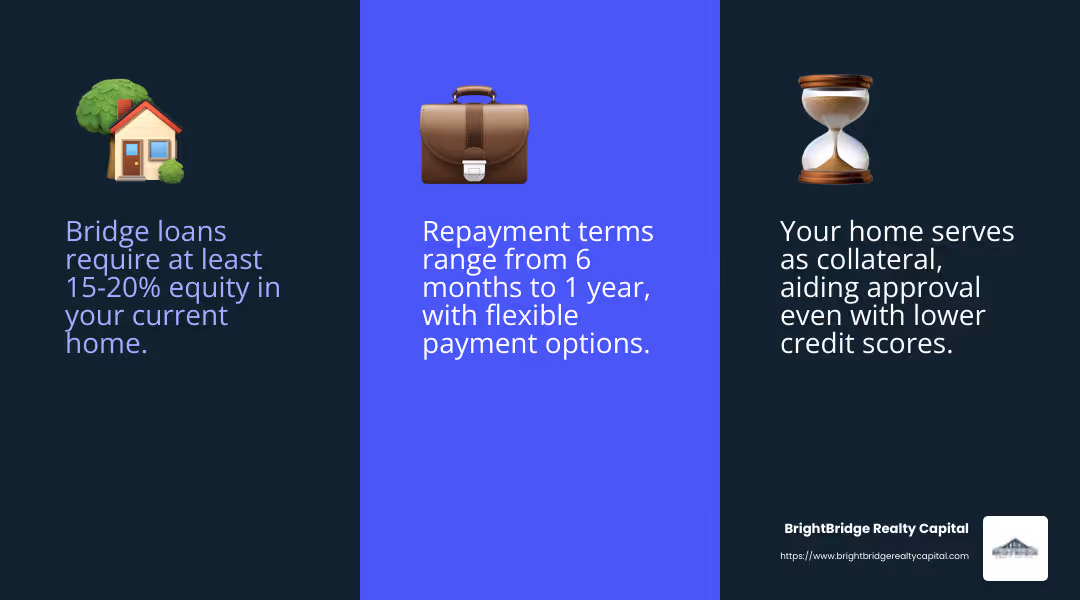 Bridge Loan Repayment Terms - bridge loan for home purchase infographic 3_facts_emoji_blue