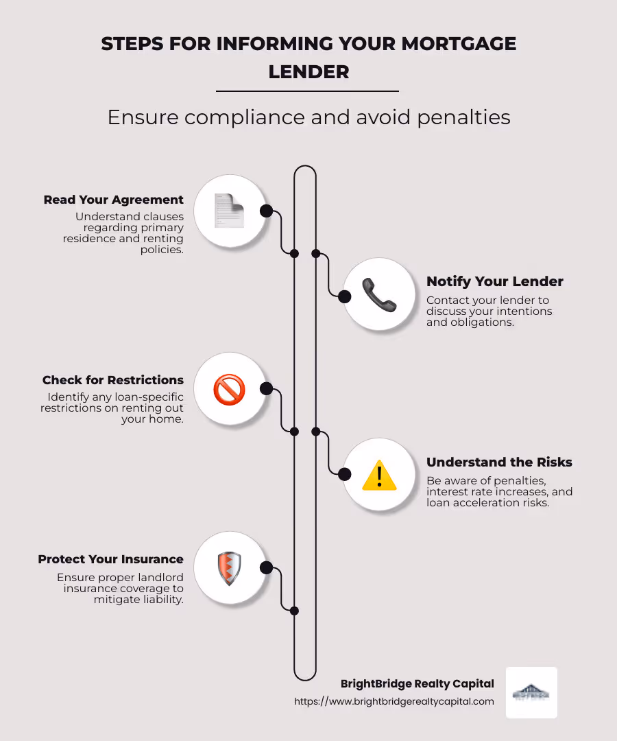 Infographic showing steps for informing your mortgage lender, including reading agreements, notifying lender, and checking for restrictions - telling mortgage company renting property infographic infographic-line-5-steps-neat_beige