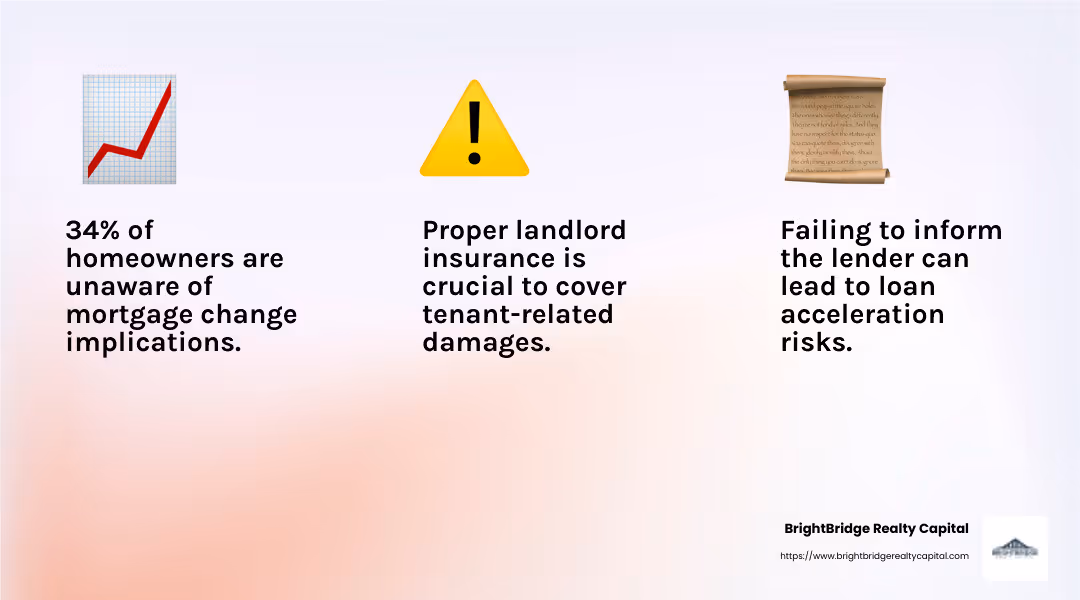 Legal Action and Foreclosure Risks - telling mortgage company renting property infographic 3_facts_emoji_light-gradient