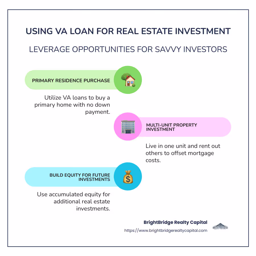 VA Loan Usage for Investments Infographic - using va loan for real estate investment infographic infographic-line-3-steps-colors