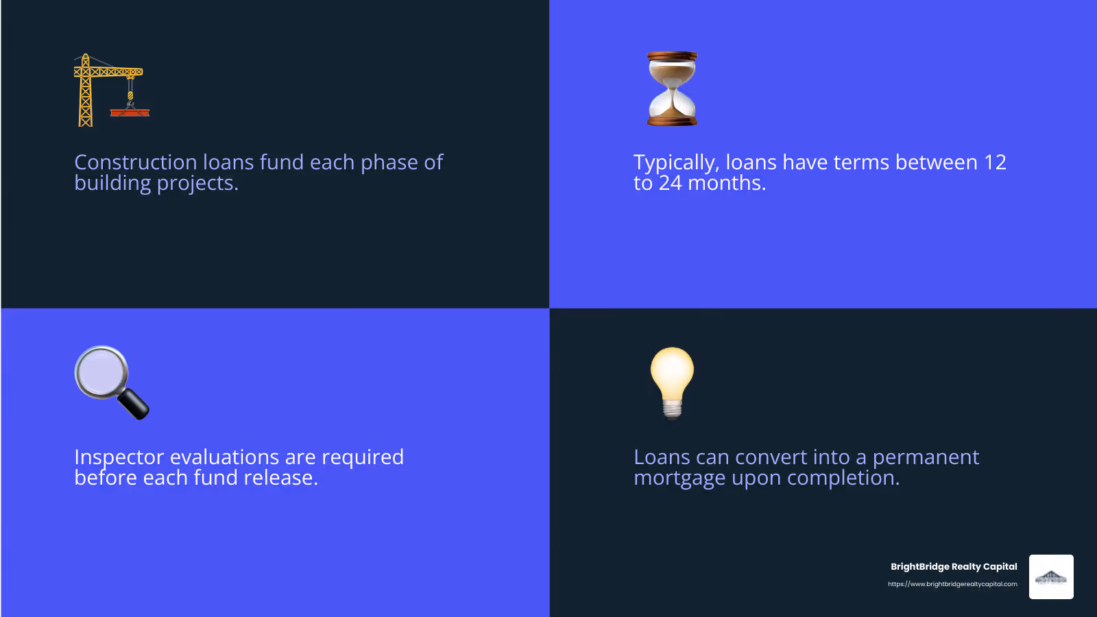 Understanding the stages of a construction loan - ground up development loans infographic 4_facts_emoji_blue