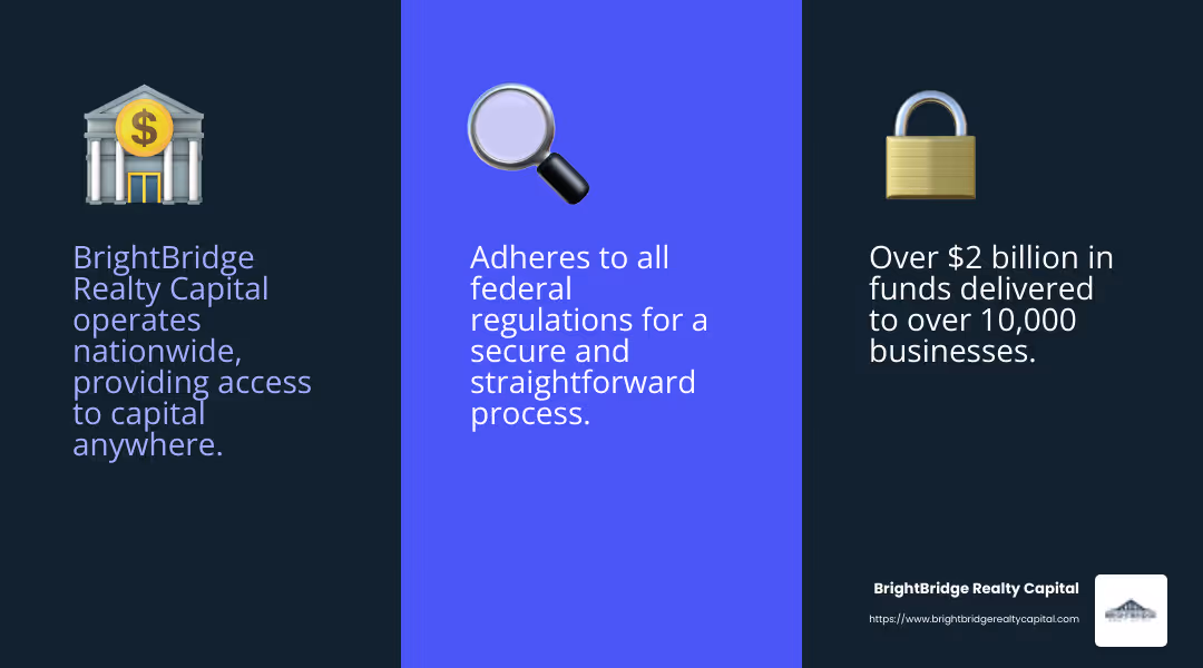 10,000+ Businesses Served - quick capital funding infographic 3_facts_emoji_blue