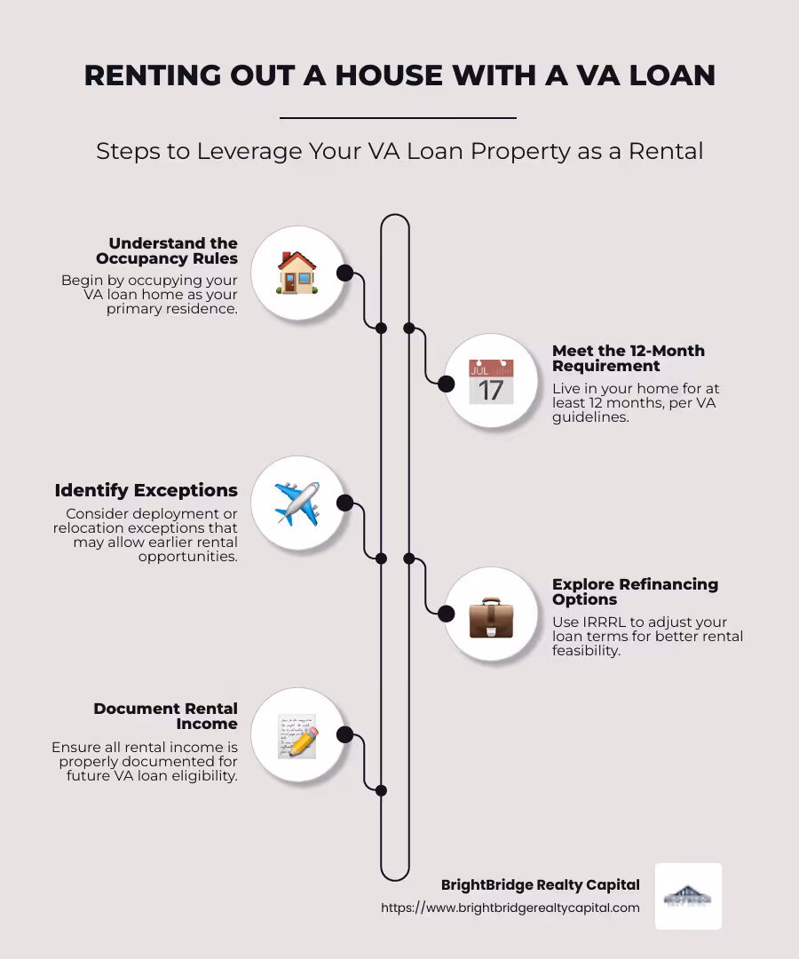 Infographic on VA loan rental process - renting out a house with a va loan infographic infographic-line-5-steps-neat_beige