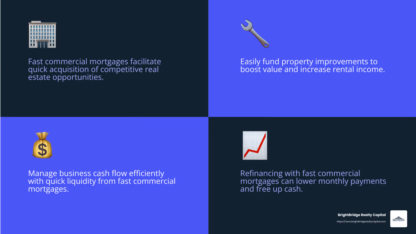 Fast commercial mortgages offer numerous benefits, including quick access to funds and competitive rates. - fast commercial mortgage infographic 4_facts_emoji_blue