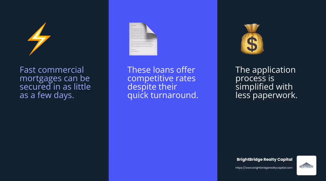 Competitive Rates and Quick Turnarounds - fast commercial mortgage infographic 3_facts_emoji_blue