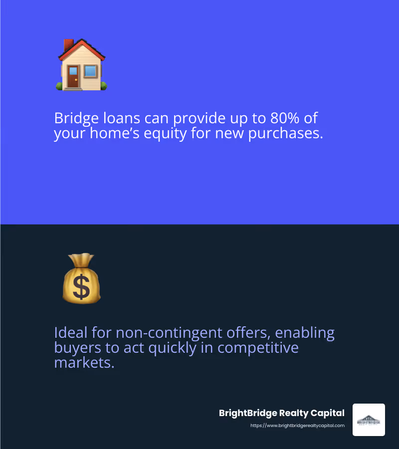 Bridge loans offer flexibility and speed, making them ideal for quick relocations and competitive offers. - residential bridge loan infographic 2_facts_emoji_blue