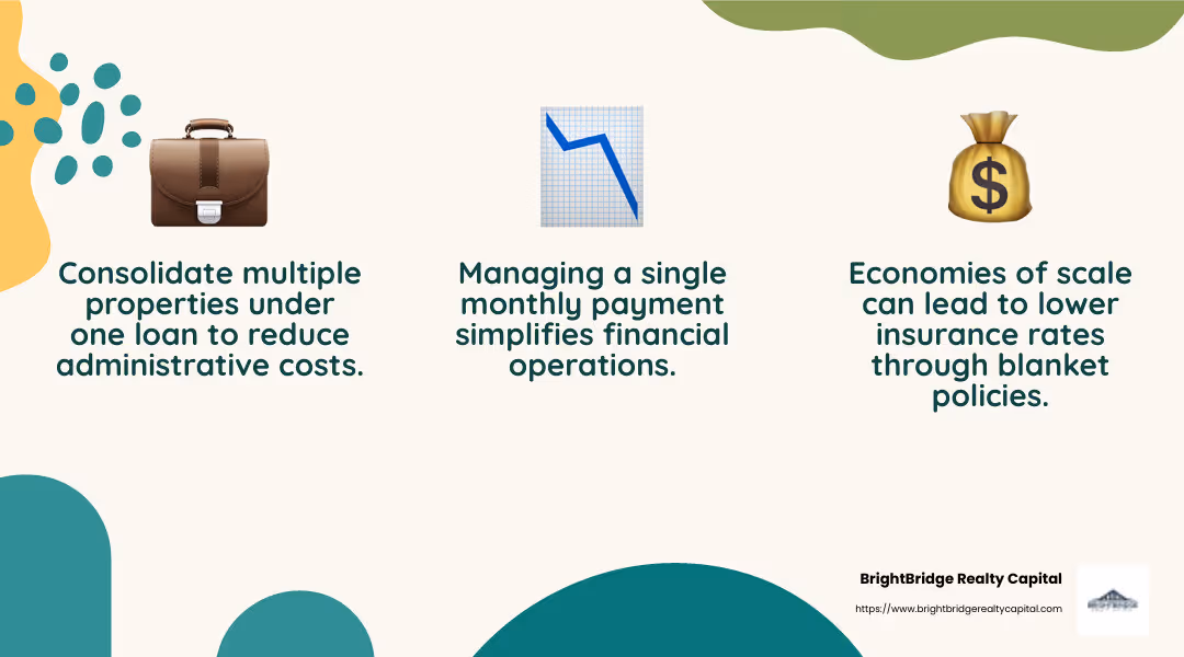 Cost savings through consolidation - rental portfolio financing infographic 3_facts_emoji_nature