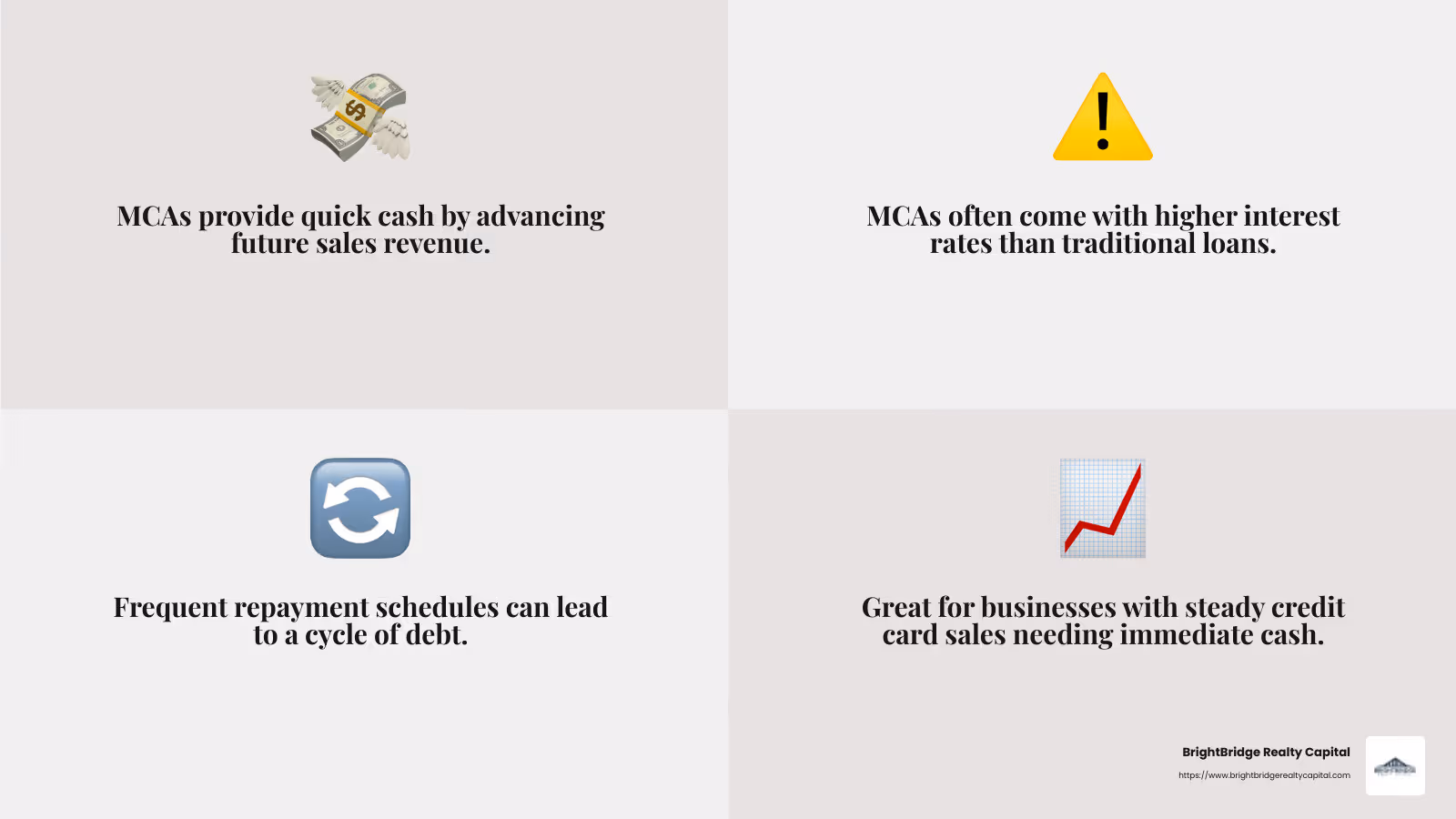 High interest rates warning - no doc loans for llc infographic 4_facts_emoji_grey