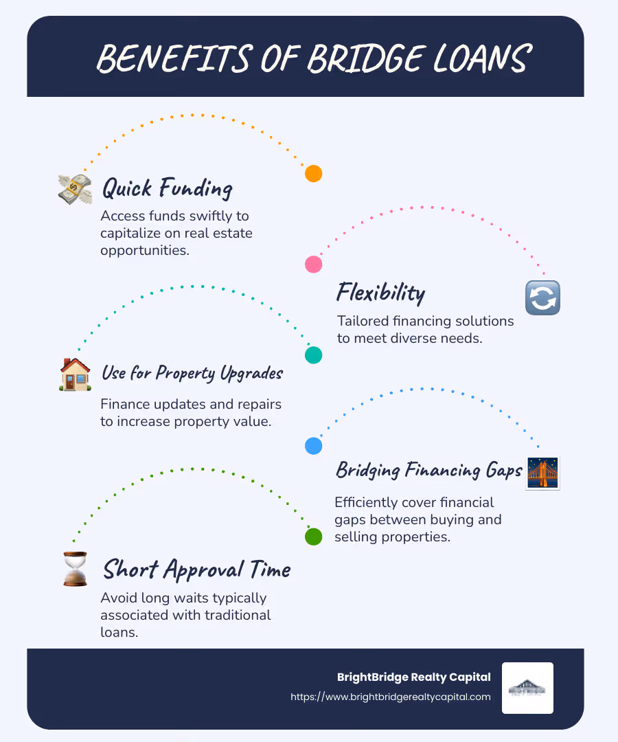 Infographic showing benefits of bridge loans including quick funding, flexibility, and use for property upgrades - bridge loan lenders infographic infographic-line-5-steps-blues-accent_colors