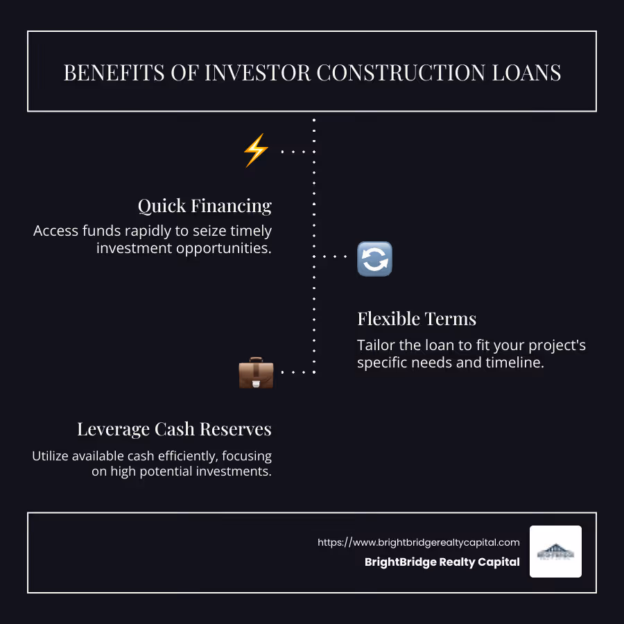 infographic showing benefits of investor construction loans like quick financing, flexible terms, and leveraging cash reserves - Investor construction loans infographic infographic-line-3-steps-dark