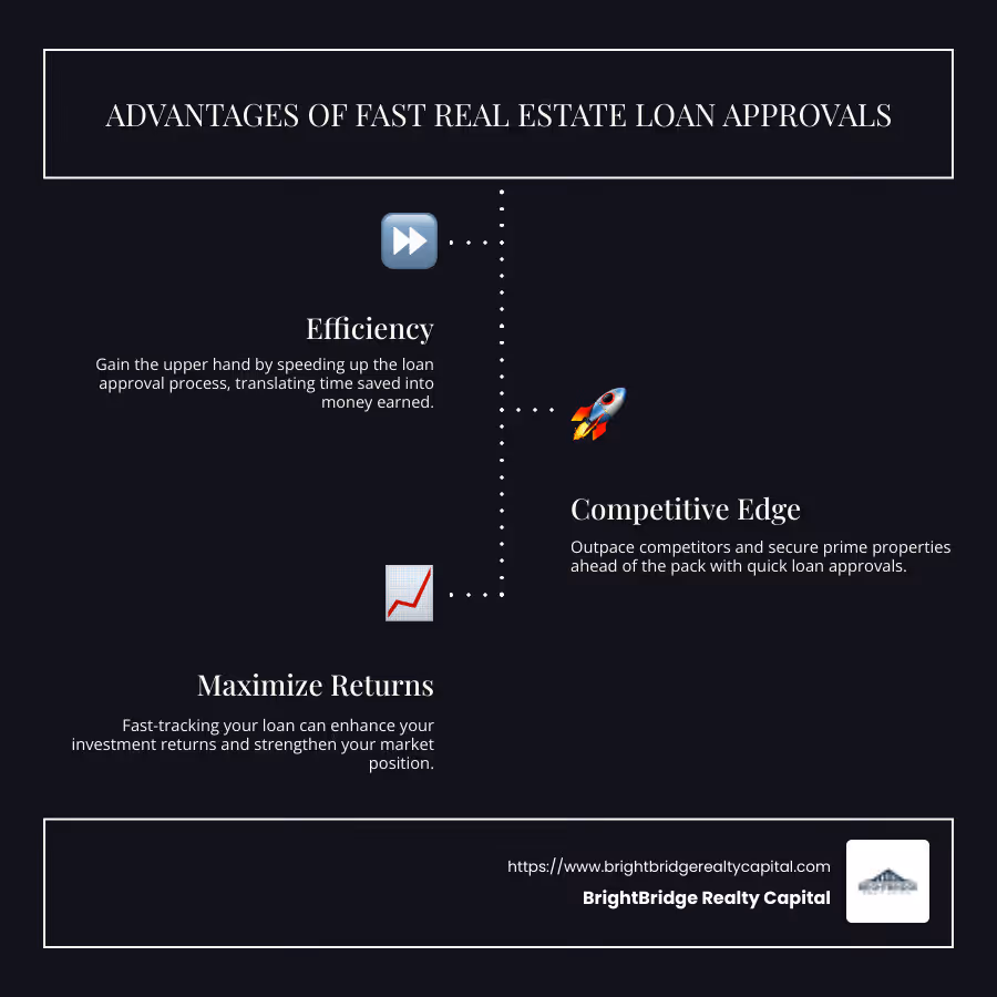 Advantages of fast real estate loan approvals infographic - real estate loan speed infographic infographic-line-3-steps-dark