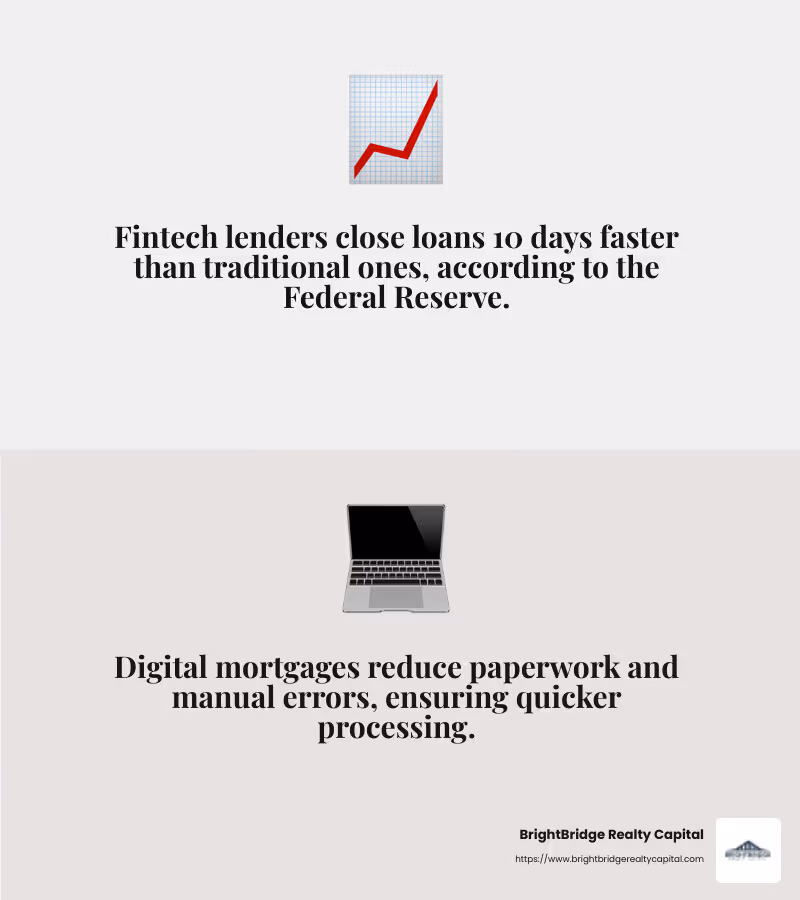 Digital mortgage speed infographic - real estate loan speed infographic 2_facts_emoji_grey