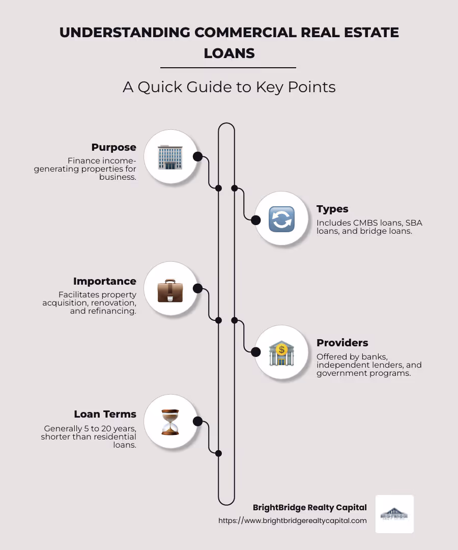Infographic showing key aspects of commercial real estate loans, such as purpose, offered by various lenders, secured by property, and loan terms. - Commercial real estate loans infographic infographic-line-5-steps-neat_beige
