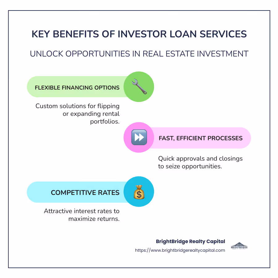 Infographic: Key Benefits of Investor Loan Services - Flexible Financing Options, Fast Processes, Competitive Rates - Investor loan services infographic infographic-line-3-steps-colors