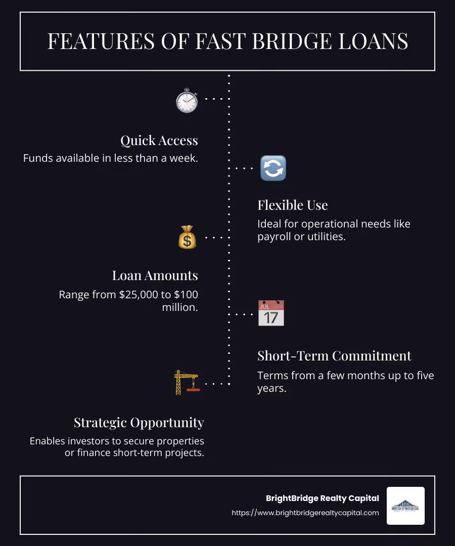 Infographic illustrating benefits and features of fast bridge loans, showing quick access to funds, flexible terms, and typical loan amounts - Fast bridge loans infographic infographic-line-5-steps-dark