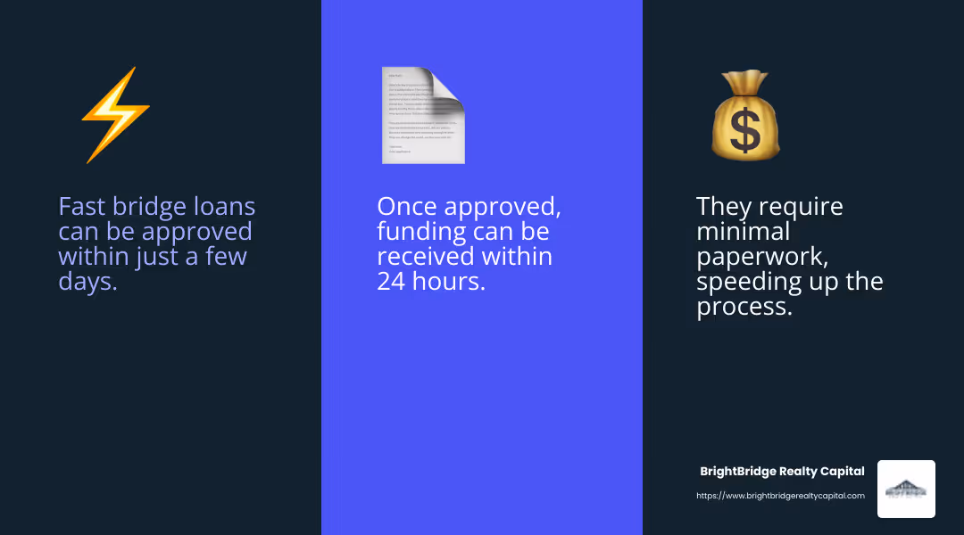 Immediate funding is crucial for time-sensitive opportunities - Fast bridge loans infographic 3_facts_emoji_blue