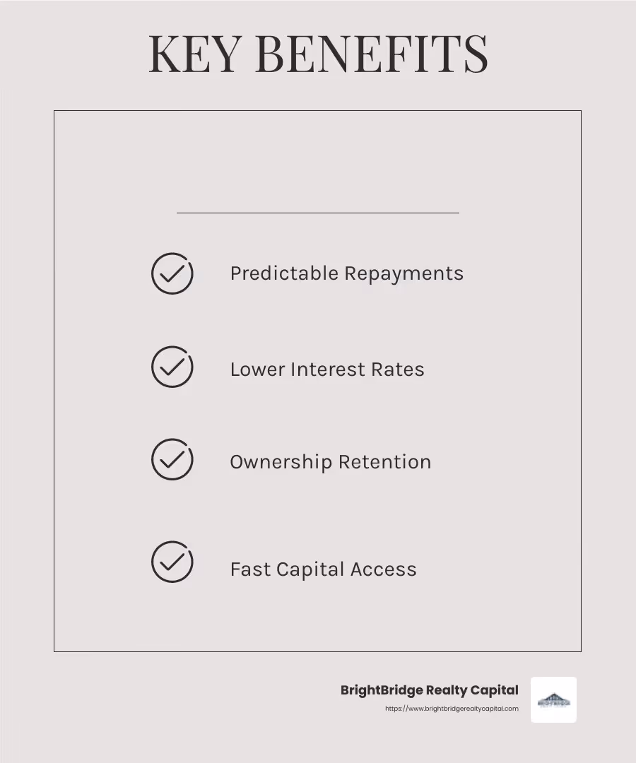 Flexible financing offers predictable repayments and lower interest rates, allowing businesses to thrive. - flexible financing terms infographic checklist-light-beige
