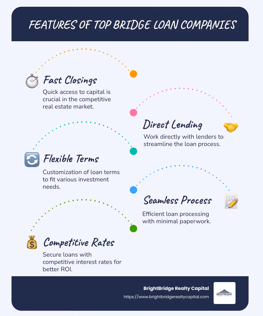 Features of Top Bridge Loan Companies - best bridge loan companies infographic infographic-line-5-steps-blues-accent_colors