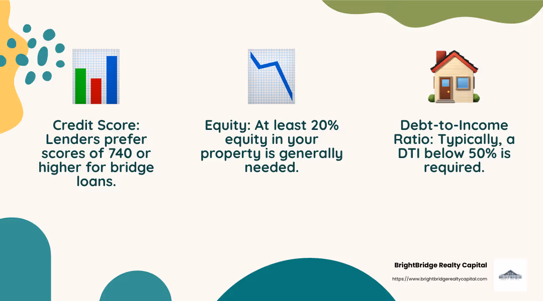 Equity Requirements and Loan Approval - property bridge loans infographic 3_facts_emoji_nature