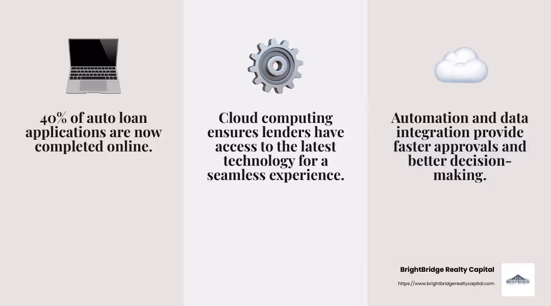 Loan origination software and automation improve efficiency - efficient loan process infographic 3_facts_emoji_grey