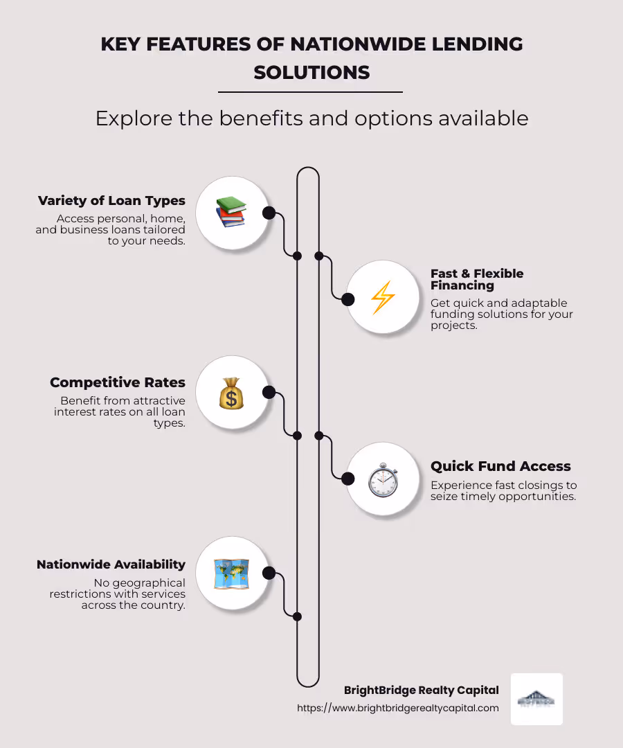 Infographic: Key Features of Nationwide Lending Solutions - nationwide lending solutions infographic infographic-line-5-steps-neat_beige