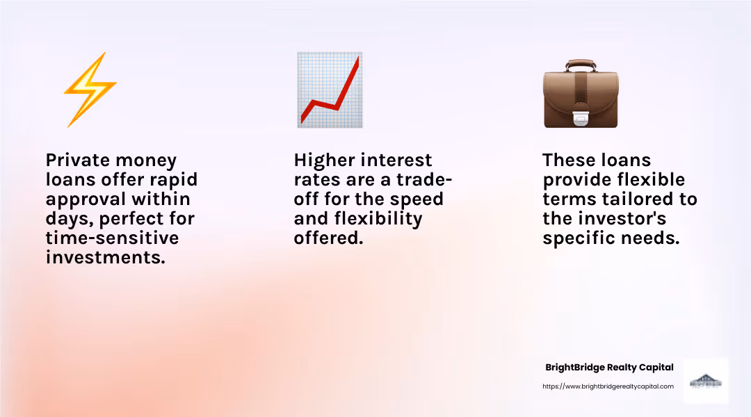 Speed is a key advantage of private money loans, enabling quick access to funds - private lender real estate infographic 3_facts_emoji_light-gradient