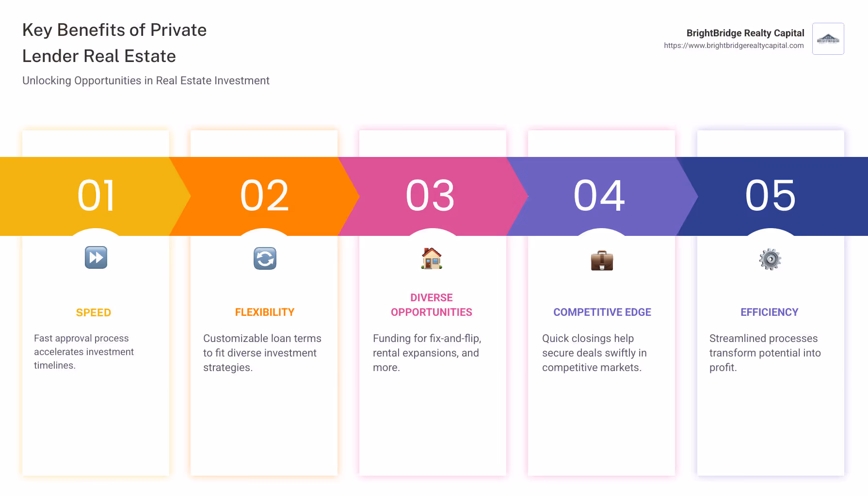 infographic about private lender real estate benefits and features - private lender real estate infographic pillar-5-steps