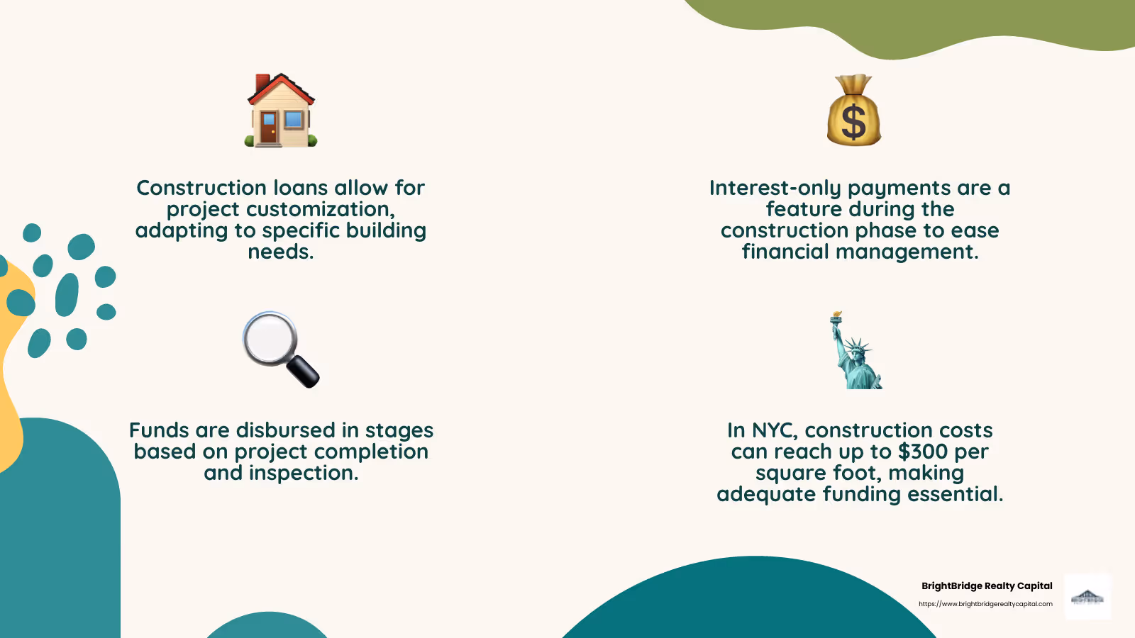 Construction Loan Disbursement Process - Construction loans New York infographic 4_facts_emoji_nature