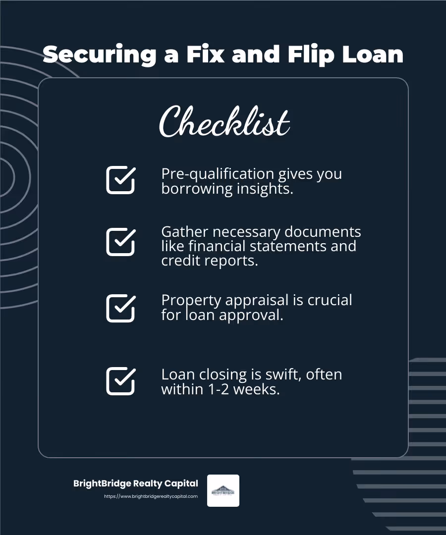 Fast closing process - fix flip loan financing infographic checklist-dark-blue
