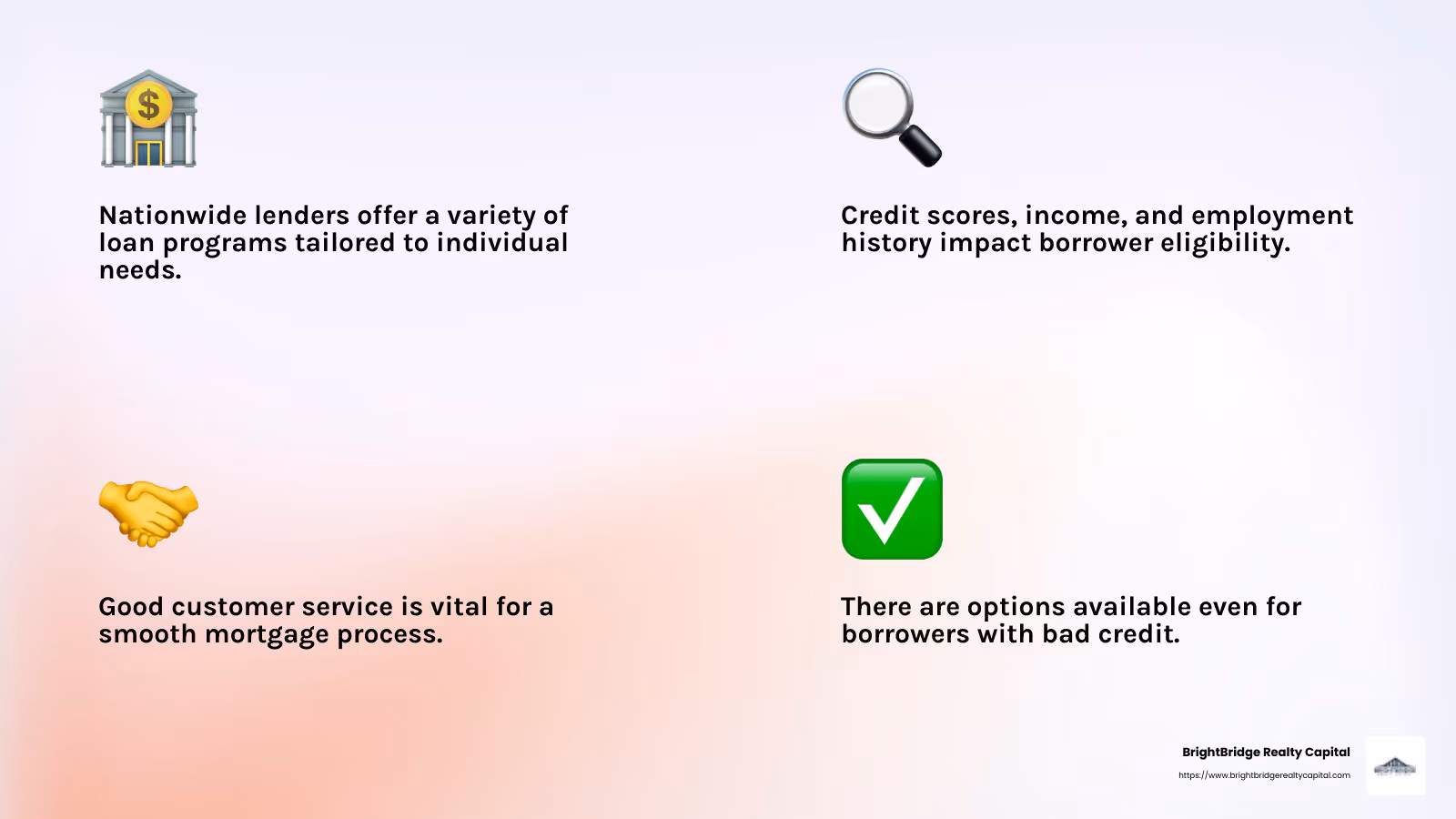 Customer service is key in the mortgage process. - nationwide mortgage lenders infographic 4_facts_emoji_light-gradient