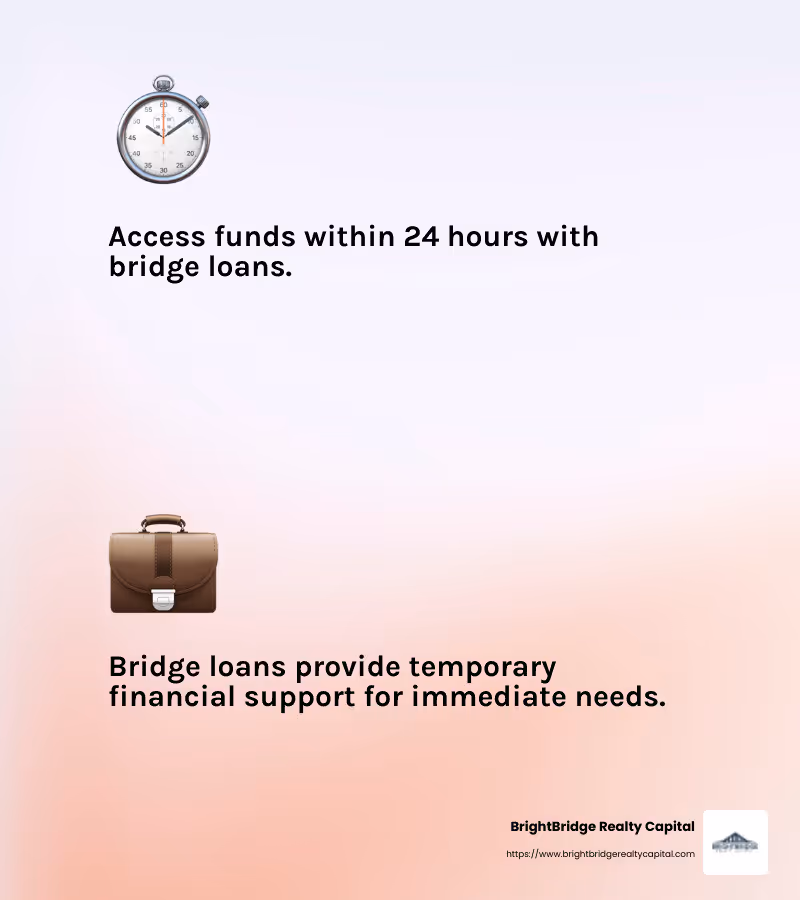 Ron Beatty's testimonial about quick funding - bridge financing companies infographic 2_facts_emoji_light-gradient
