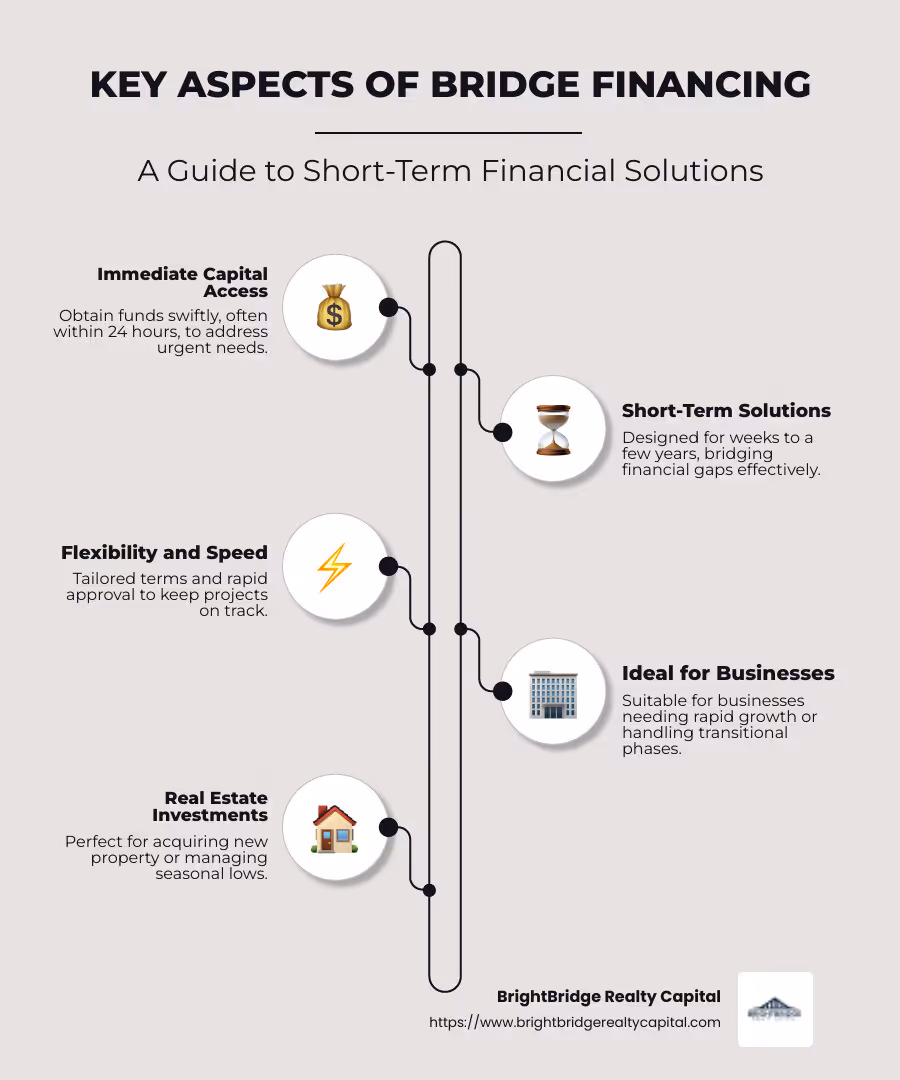 Key Aspects of Bridge Financing Infographic - bridge financing companies infographic infographic-line-5-steps-neat_beige