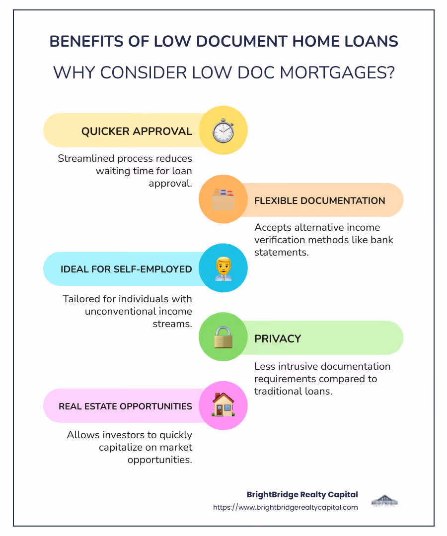 Infographic on benefits and purpose of low document home loans - low document home loans infographic infographic-line-5-steps-colors