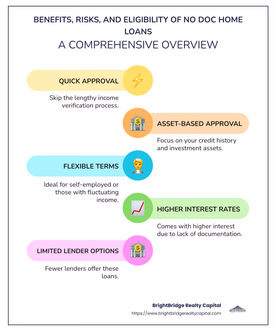 Infographic detailing the benefits, risks, and eligibility of no doc home loans in bullet form - no doc home loan infographic infographic-line-5-steps-colors