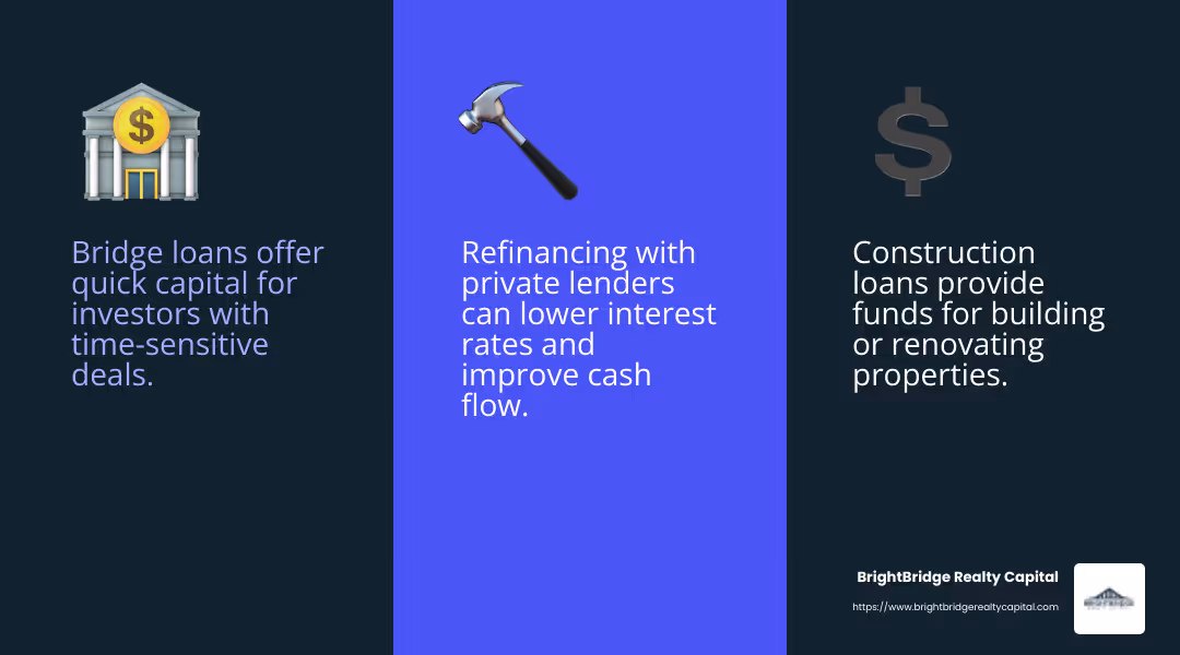 Bridge loans provide quick capital for time-sensitive deals. - Private real estate lender infographic 3_facts_emoji_blue
