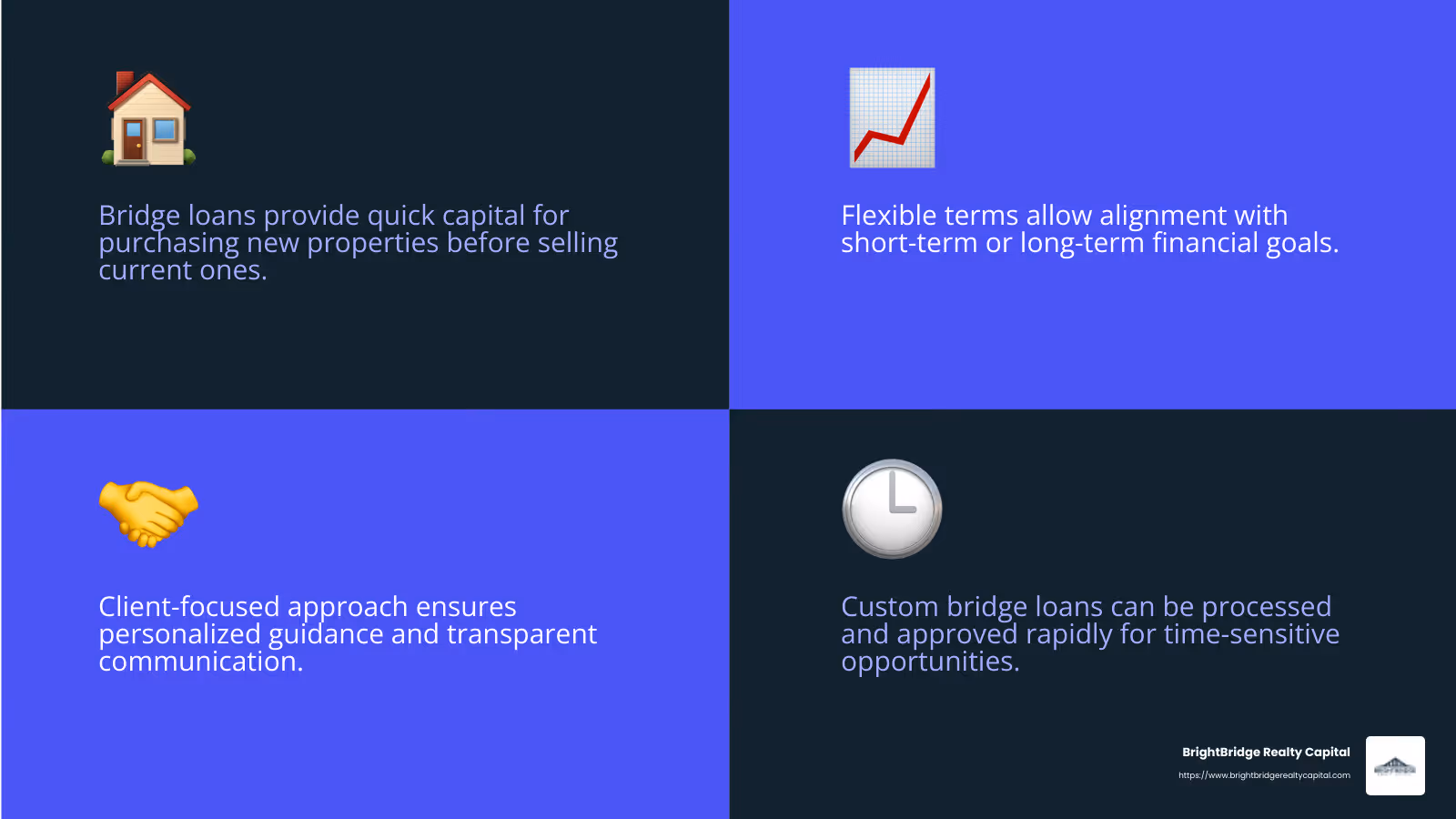 BrightBridge Realty Capital: Your Partner in Real Estate Financing - Bridge loan real estate infographic 4_facts_emoji_blue