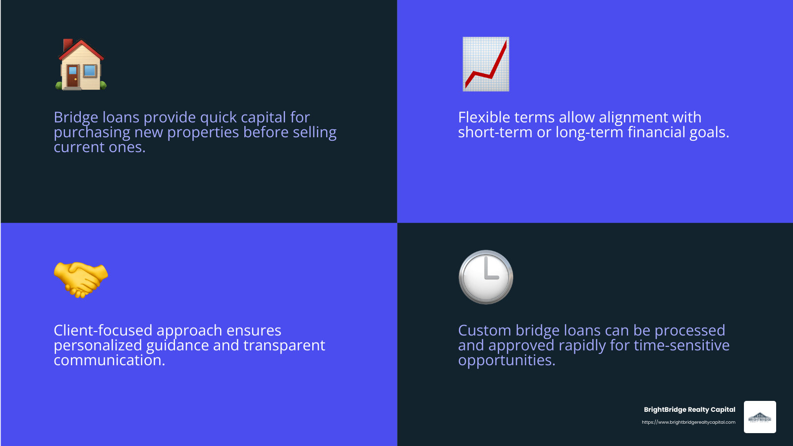 BrightBridge Realty Capital: Your Partner in Real Estate Financing - Bridge loan real estate infographic 4_facts_emoji_blue