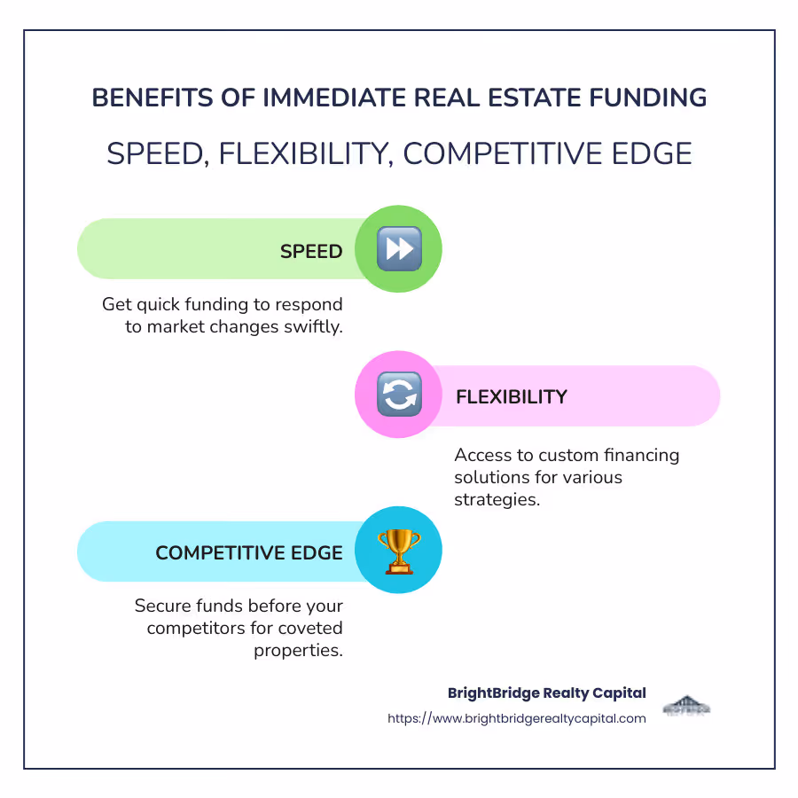 Infographic on Benefits of Immediate Real Estate Funding: Speed, Flexibility, Competitive Edge - immediate real estate funding infographic infographic-line-3-steps-colors