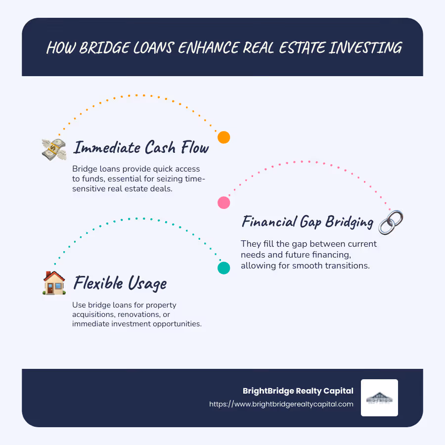 Infographic: How Bridge Loans Improve Real Estate Investing - Key Points - real estate investor bridge loans infographic infographic-line-3-steps-blues-accent_colors