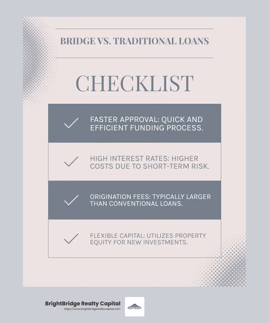 Bridge Loan Infographic - real estate investor bridge loans infographic checklist-light-blue-grey