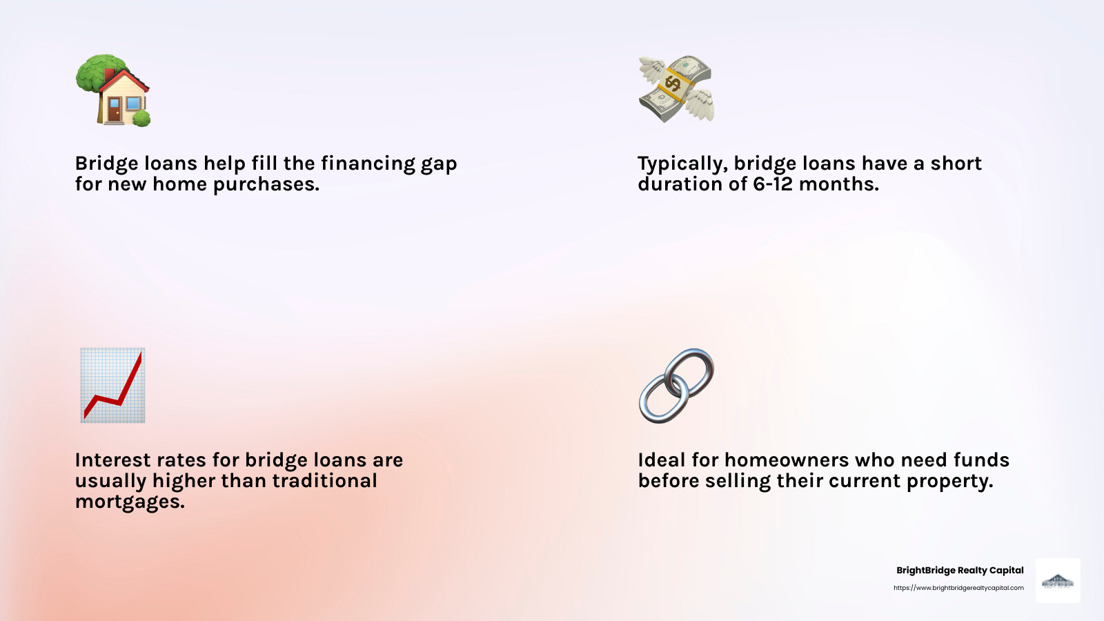 Statistics on Bridge Loans Usage - alternative mortgage lenders infographic 4_facts_emoji_light-gradient