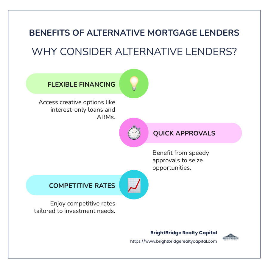 Infographic detailing the benefits of alternative mortgage lenders, including flexible financing, quick approvals, and competitive rates - alternative mortgage lenders infographic infographic-line-3-steps-colors
